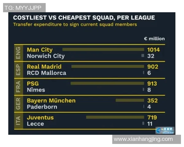 全球足球联赛激烈竞争新格局揭示各大球队实力差距与发展趋势